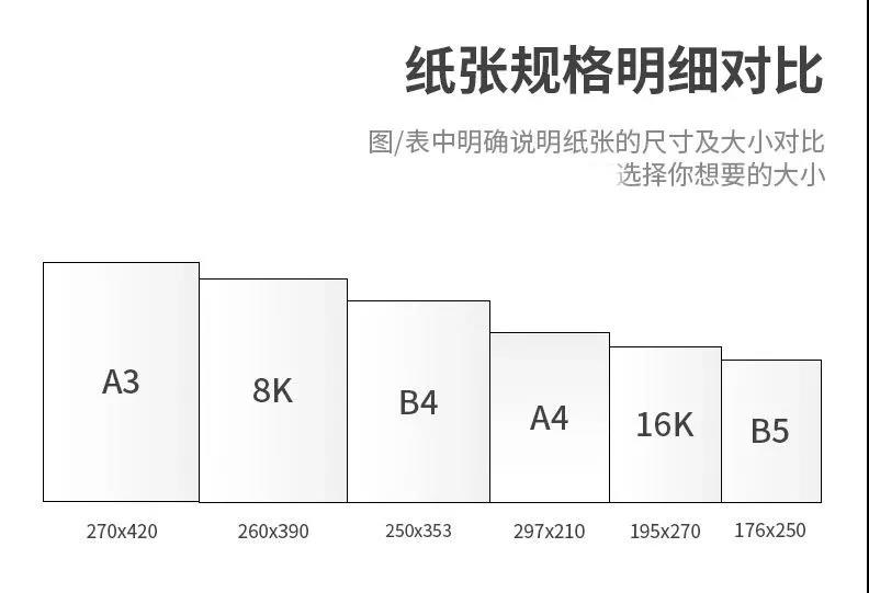 紙張規格明細對比