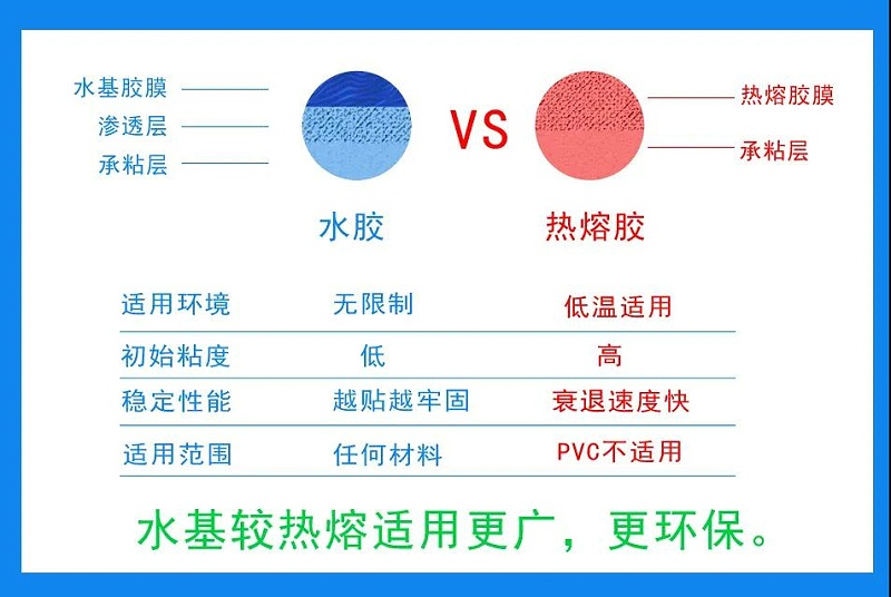三防熱敏紙久久香蕉网官网標簽
