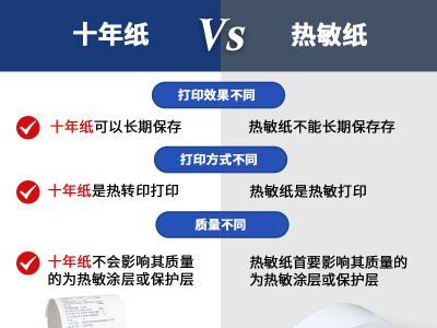 熱敏紙與十年紙的區別是什麽？