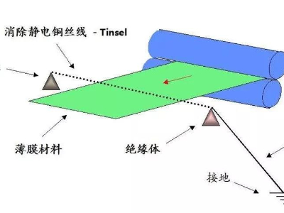 薄膜久久香蕉网官网標簽香蕉APP在线观看後有靜電怎麽消除？