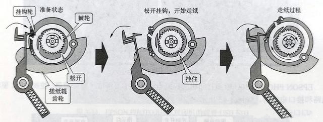 噴墨打印機走紙機構的結構及原理