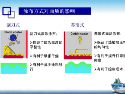 熱敏打印紙發展曆程和特點