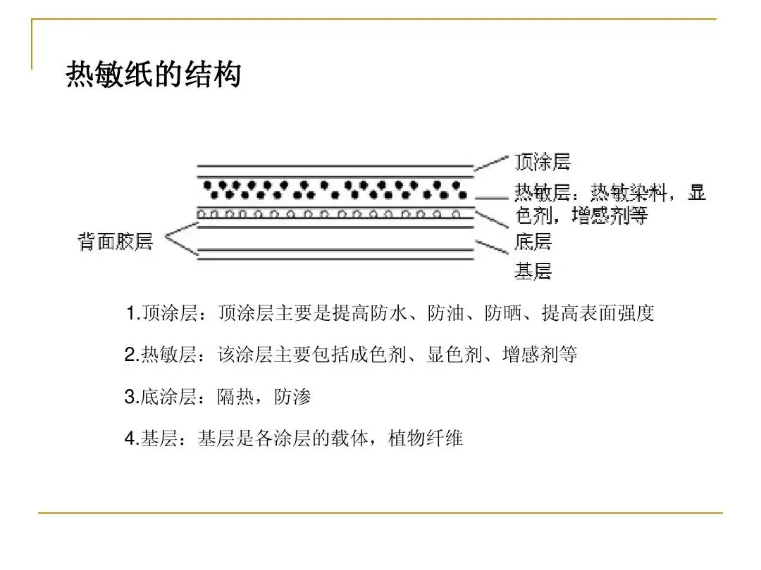 <i style='color:red'>熱敏打印紙</i>發展曆程和特點