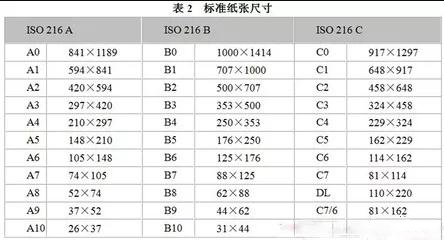 關於圖文香蕉APP在线观看行業常用紙張規格你知道多少？
