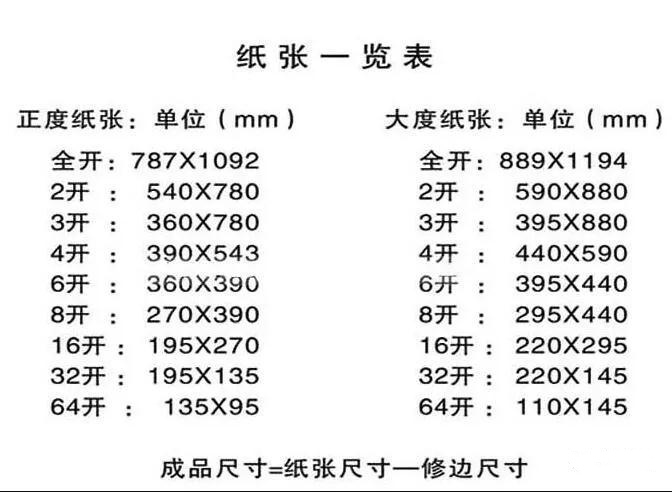 關於圖文香蕉APP在线观看行業常用紙張規格你知道多少？