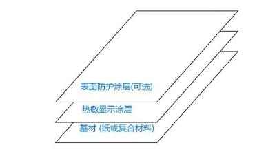 熱敏塗層