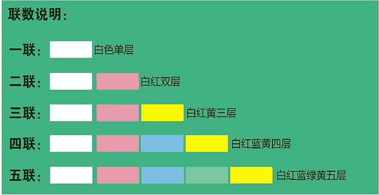 香蕉福利导航视频-聯數說明