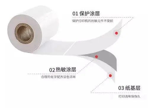 熱敏紙塗層加入蠟乳液的作用有什麽？