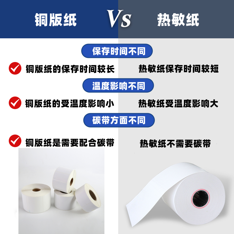 熱敏紙與銅版紙的區別是什麽?