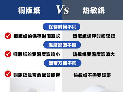 熱敏紙與銅版紙的區別是什麽?